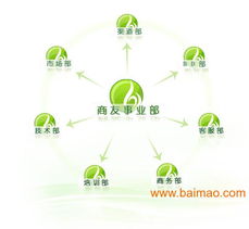 西安書(shū)生商友客服電話、廠家信息與網(wǎng)站建設(shè)服務(wù)價(jià)格指南